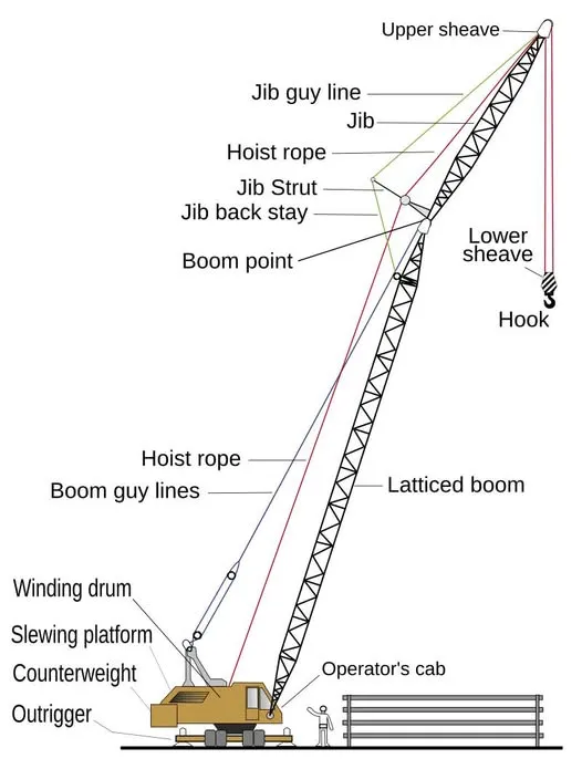 crane boom structure diagram showing boom tip sheaves and hook block