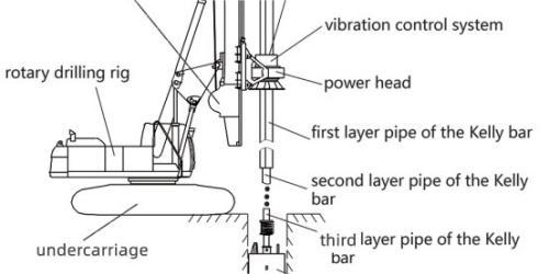 Torque transmission diagram